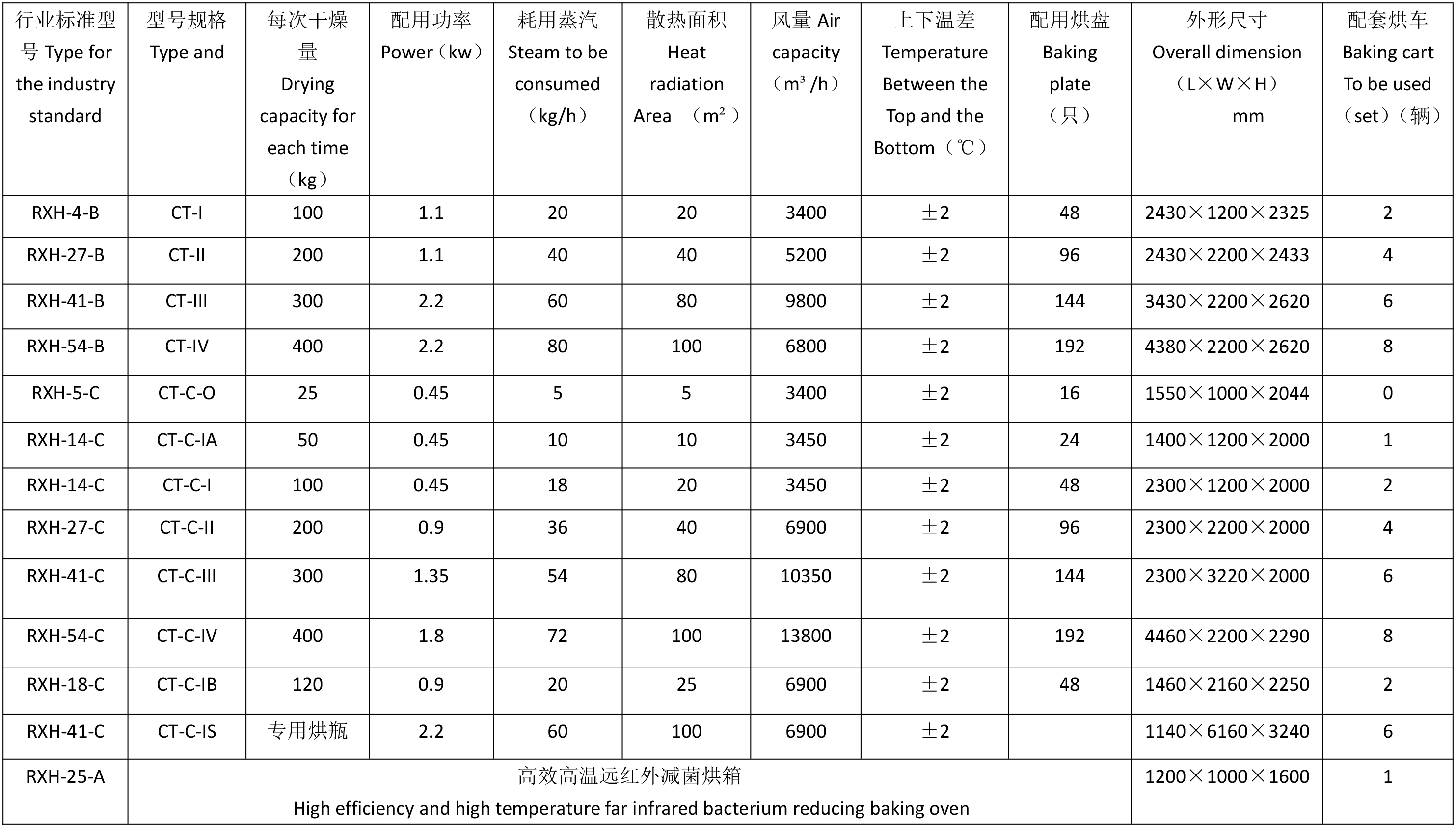 技術參數(shù)-1