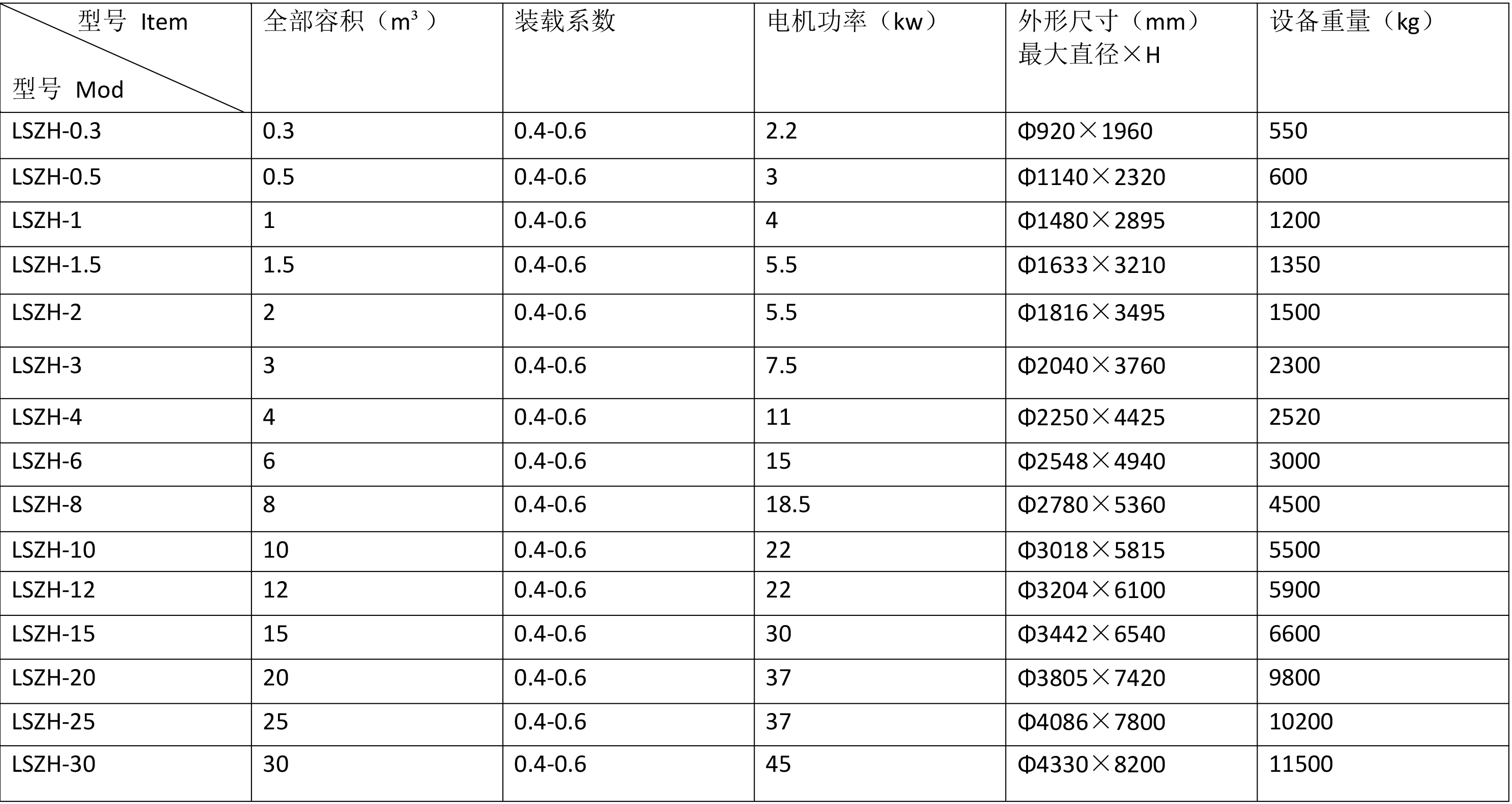 技術參數(shù)2